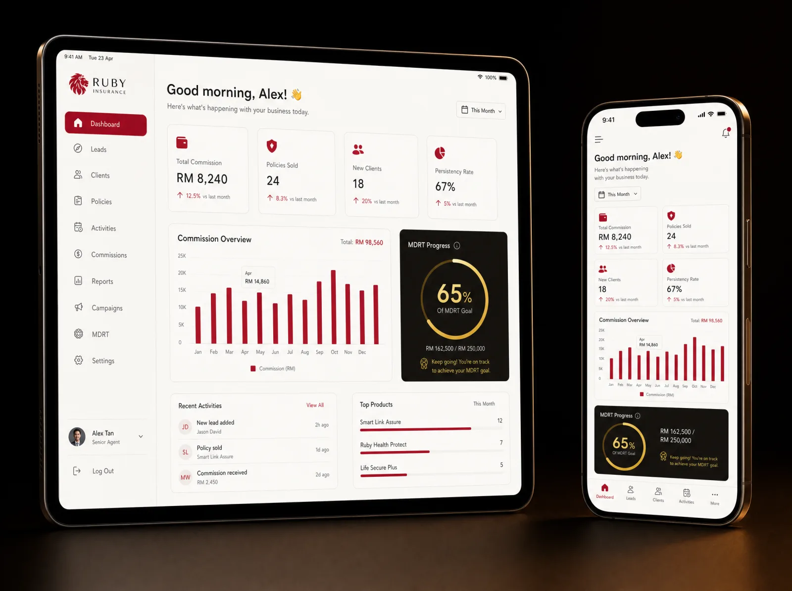 Agentivo App Dashboard — iPhone and iPad